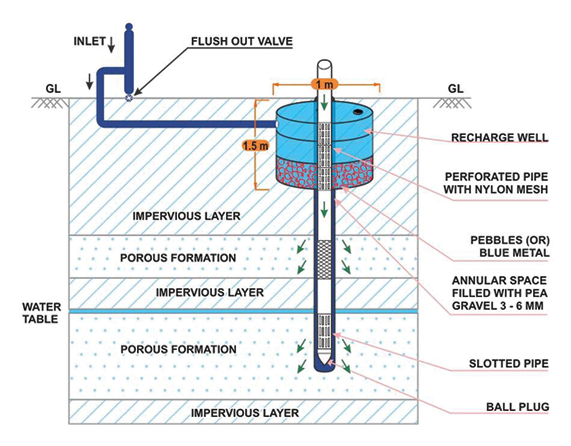 RAIN WATER HARVESTING FROM STORM WATER DRAIN THROUGH RECHARGE SHAFT
